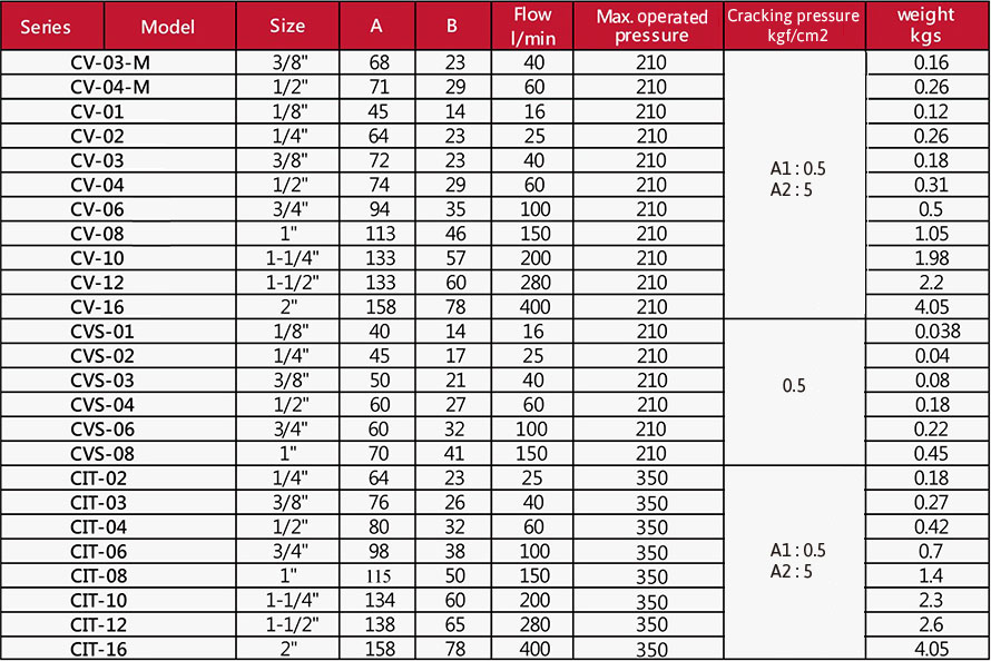 proimages/p14/CV_spe.jpg